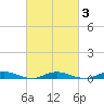 Babylon tide chart for Wednesday, March 3, 2021
