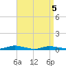 Babylon tide chart for Monday, April 5, 2021