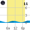 Babylon tide chart for Tuesday, May 11, 2021