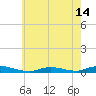 Babylon tide chart for Friday, May 14, 2021