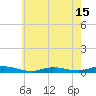 Babylon tide chart for Saturday, May 15, 2021