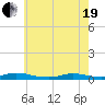Babylon tide chart for Wednesday, May 19, 2021