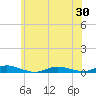 Babylon tide chart for Sunday, May 30, 2021