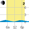 Babylon tide chart for Wednesday, June 2, 2021