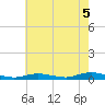 Babylon tide chart for Thursday, August 5, 2021