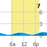 Babylon tide chart for Saturday, August 7, 2021