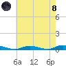 Babylon tide chart for Sunday, August 8, 2021