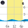 Babylon tide chart for Monday, September 6, 2021
