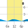 Babylon tide chart for Wednesday, September 8, 2021