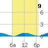 Babylon tide chart for Thursday, September 9, 2021