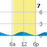 Babylon tide chart for Thursday, October 7, 2021
