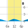Babylon tide chart for Friday, October 8, 2021