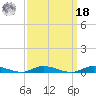 Babylon tide chart for Friday, March 18, 2022