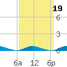 Babylon tide chart for Saturday, March 19, 2022