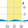 Babylon tide chart for Monday, March 7, 2022