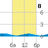 Babylon tide chart for Tuesday, March 8, 2022