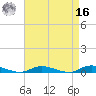 Babylon tide chart for Saturday, April 16, 2022