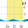 Babylon tide chart for Sunday, April 17, 2022