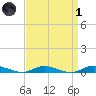 Babylon tide chart for Friday, April 1, 2022