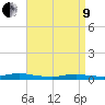 Babylon tide chart for Saturday, April 9, 2022