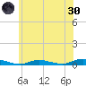 Babylon tide chart for Monday, May 30, 2022