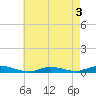 Babylon tide chart for Tuesday, May 3, 2022