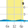Babylon tide chart for Monday, May 9, 2022