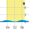 Babylon tide chart for Thursday, June 9, 2022