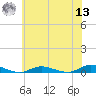 Babylon tide chart for Wednesday, July 13, 2022