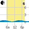 Babylon tide chart for Wednesday, July 6, 2022