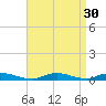 Babylon tide chart for Tuesday, August 30, 2022