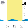 Babylon tide chart for Saturday, September 10, 2022