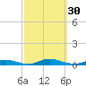 Babylon tide chart for Friday, September 30, 2022