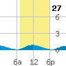 Babylon tide chart for Thursday, October 27, 2022