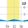 Babylon tide chart for Saturday, November 12, 2022