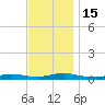 Babylon tide chart for Tuesday, November 15, 2022
