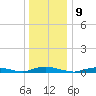 Babylon tide chart for Monday, January 9, 2023