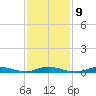 Babylon tide chart for Thursday, February 9, 2023