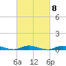 Babylon tide chart for Wednesday, March 8, 2023
