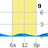 Babylon tide chart for Thursday, March 9, 2023