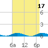 Babylon tide chart for Monday, April 17, 2023