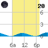 Babylon tide chart for Thursday, April 20, 2023