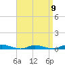 Babylon tide chart for Sunday, April 9, 2023