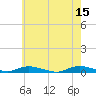 Babylon tide chart for Monday, May 15, 2023
