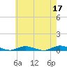 Babylon tide chart for Wednesday, May 17, 2023