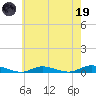 Babylon tide chart for Friday, May 19, 2023