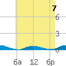 Babylon tide chart for Sunday, May 7, 2023