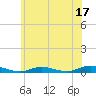 Babylon tide chart for Saturday, June 17, 2023