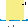 Babylon tide chart for Monday, June 19, 2023