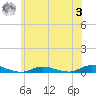 Babylon tide chart for Monday, July 3, 2023